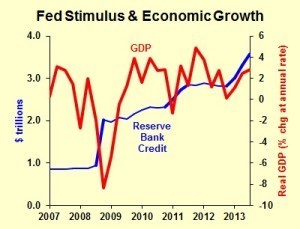 Forbes: Economic forecast after the Federal Reserve starts to taper