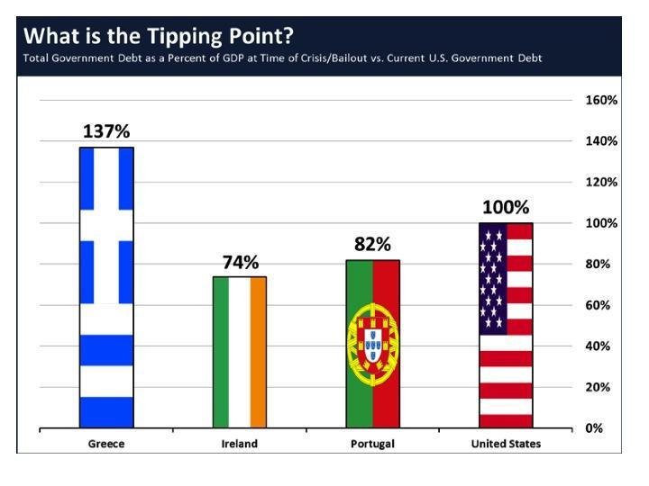 Is the Greek crisis Greek to US?