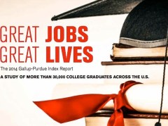 Gallup-Purdue University: Just 29% students say colleges prepare them ‘for life’