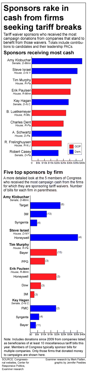 UPDATED: No tariff waivers without MTB reforms, Senate duo says