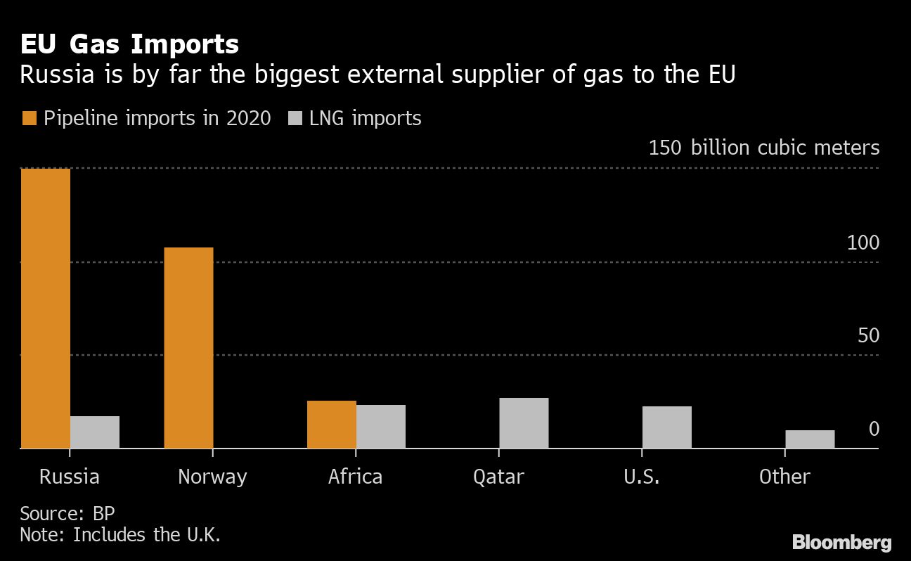 Fears grow of cornered Russia cutting off natural gas to Europe ...