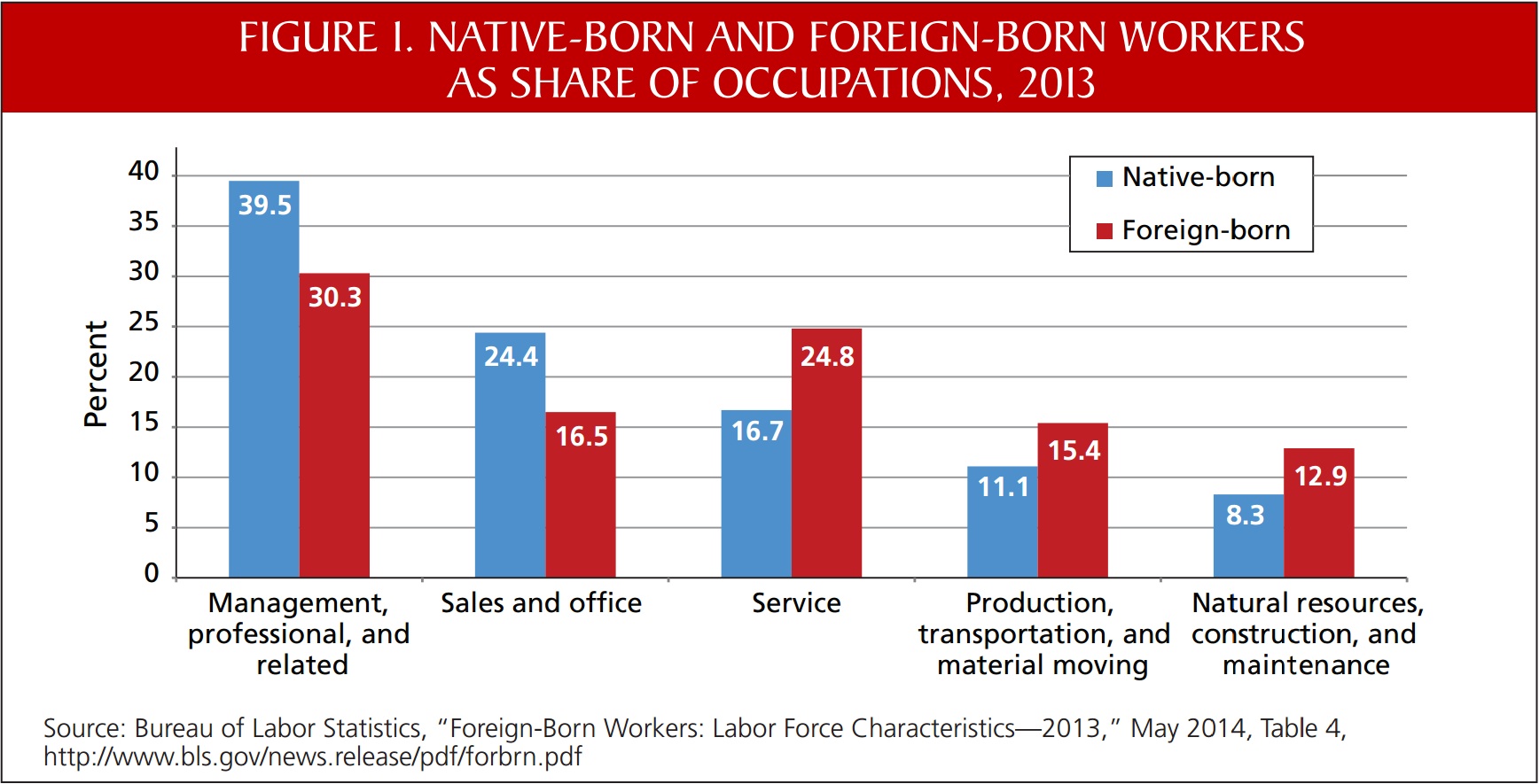 Legal immigrants are an essential part of U.S. economy