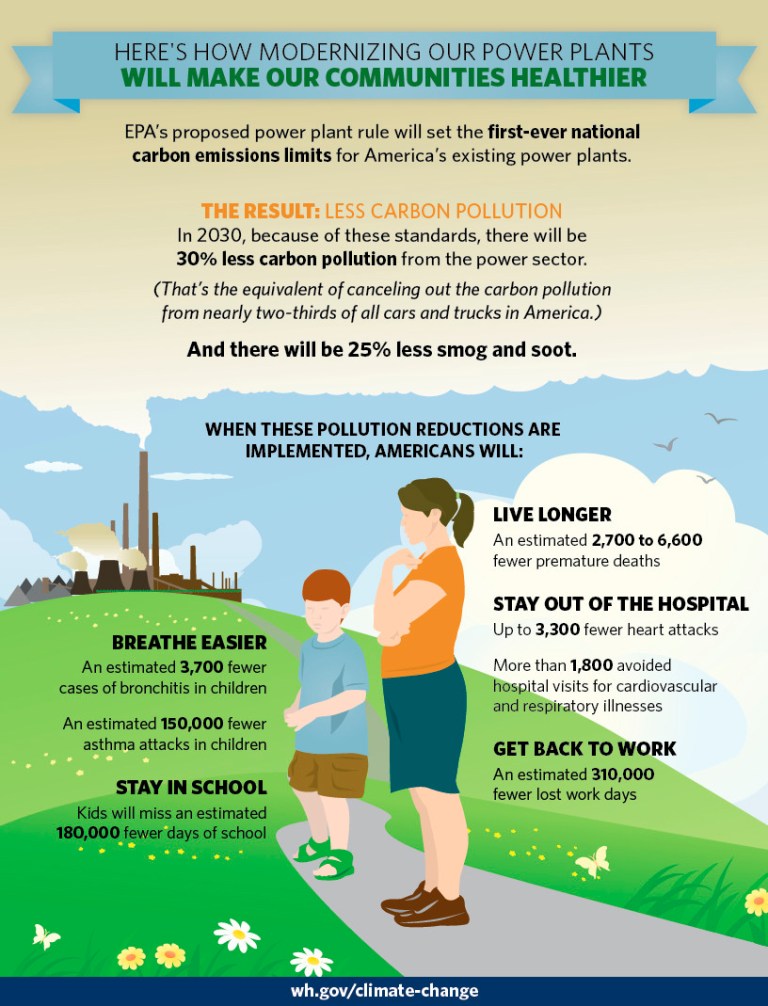 There are better ways to fight asthma, school absenteeism than proposed EPA carbon rules