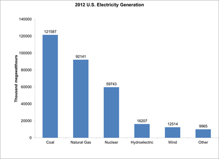 Veronique de Rugy: Hard to find the return on green energy investments