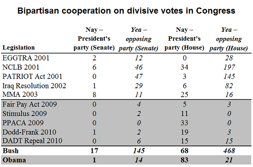 Who is the divisive president?