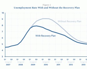 At Last, Some Job Creation