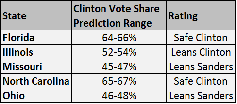 Mook warns of defeat in Ohio, Illinois, Mo., ‘outspent, outraised’ by Sanders