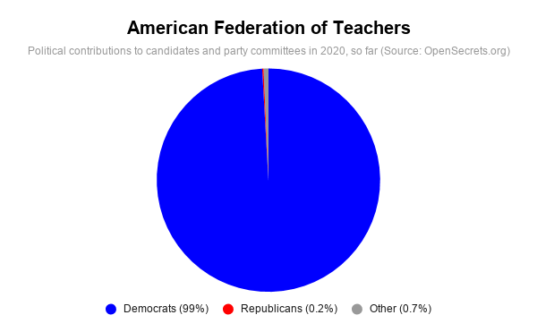 American Federation of Teachers.png