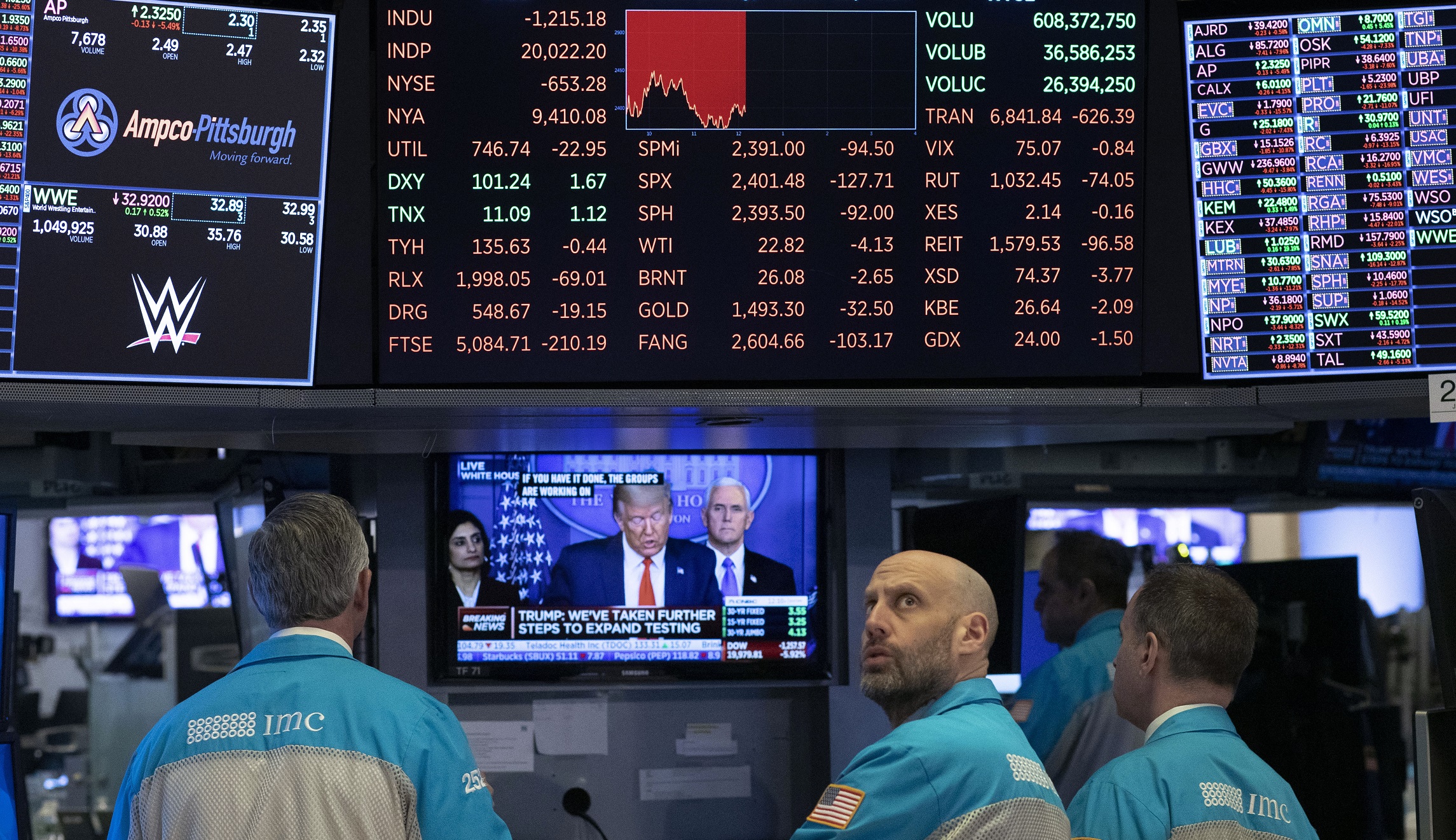 Coronavirus economic policy uncertainty is costly and sometimes preventable