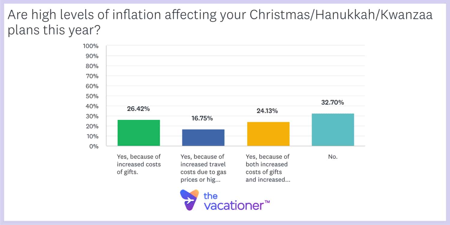 are-high-levels-of-inflation-affecting-your-christmas-plans.jpeg