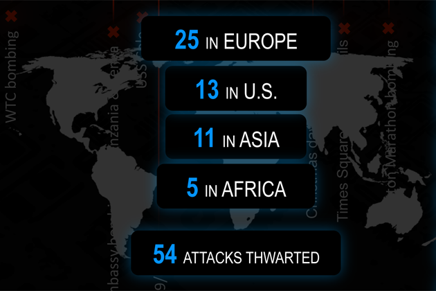 Pro Publica: Claim on ‘attacks thwarted’ by NSA spreads despite lack of evidence