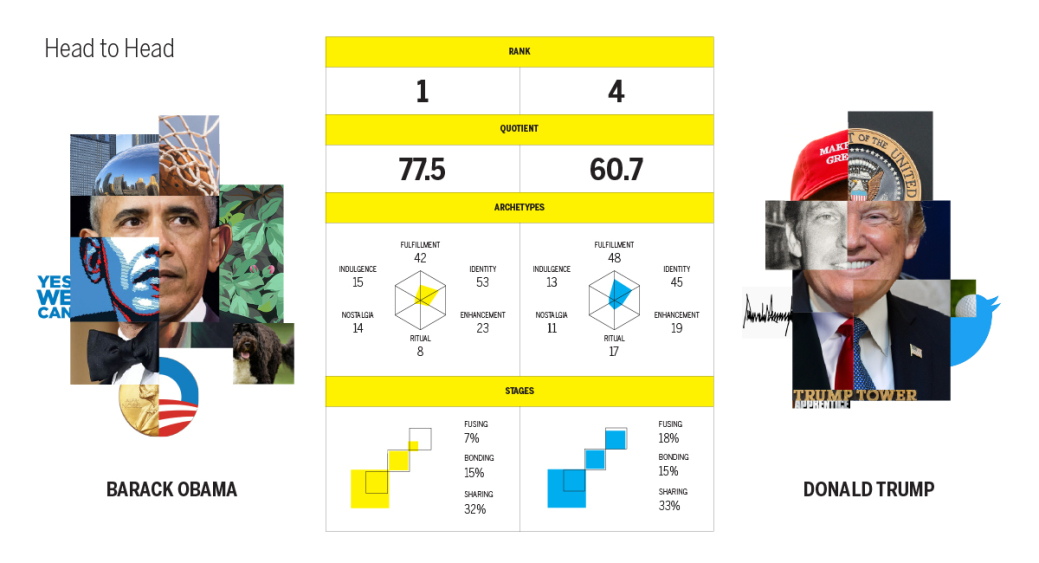 BFF Study Obama Trump.jpg