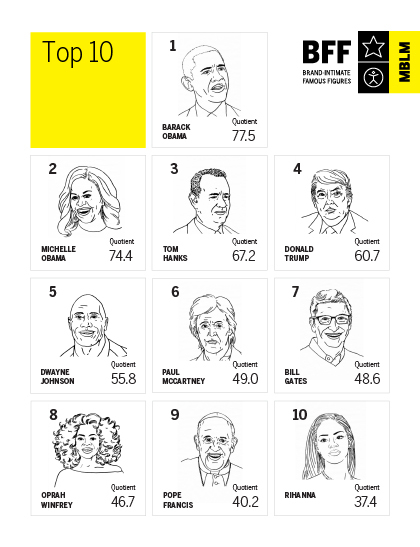 BFF Study Top 10.jpg