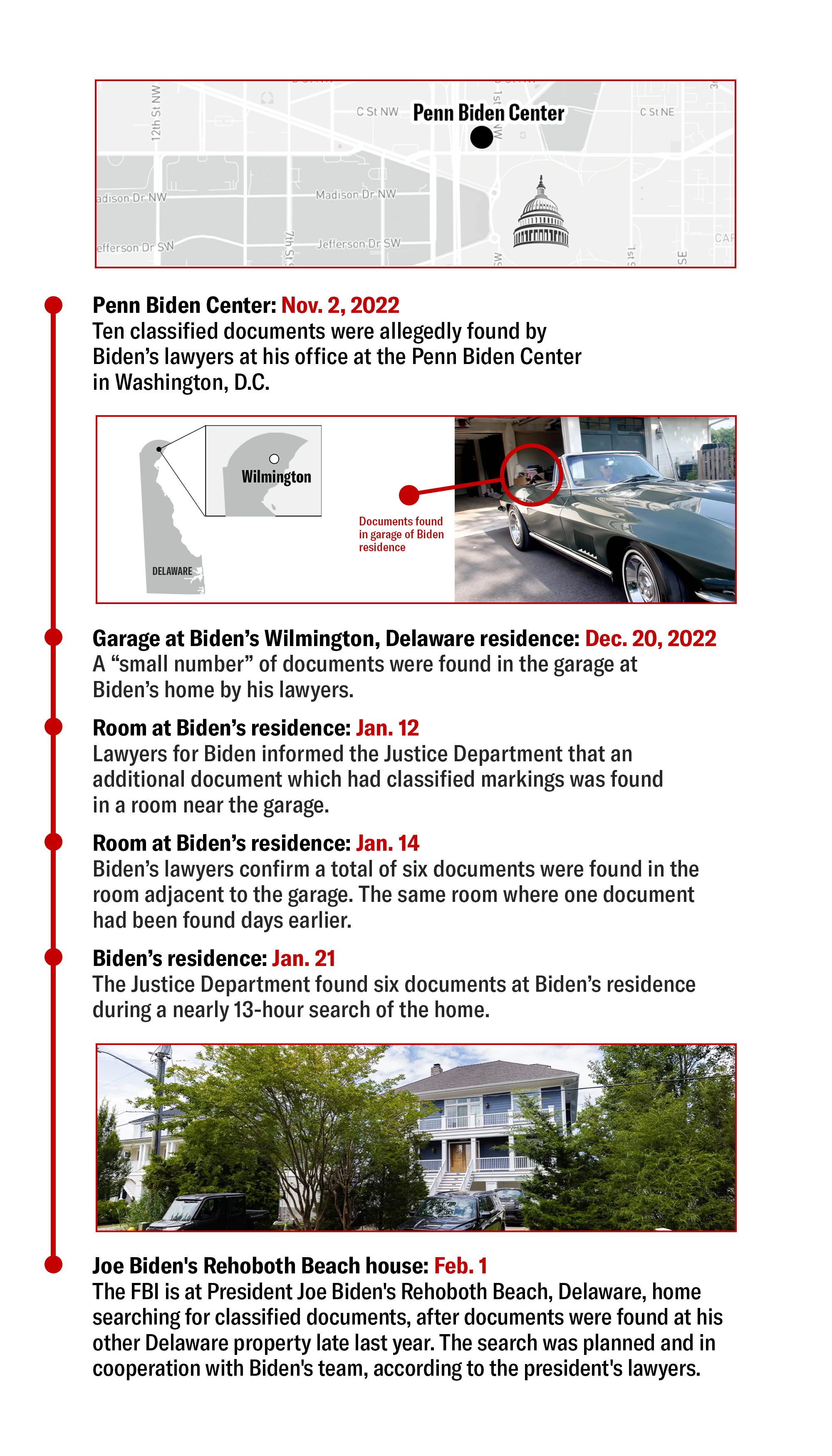 Biden Docs Timeline Vertical.png