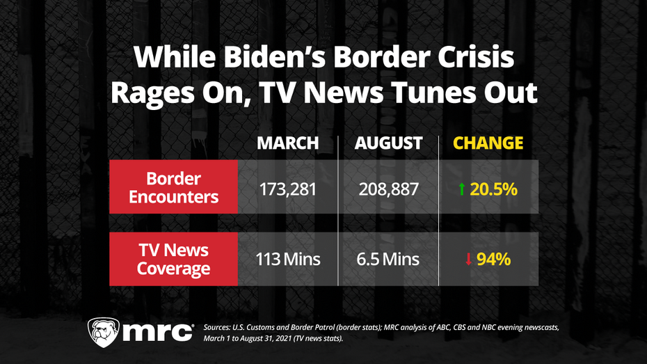 BidenBorderCrisis_August2021_Blog.png