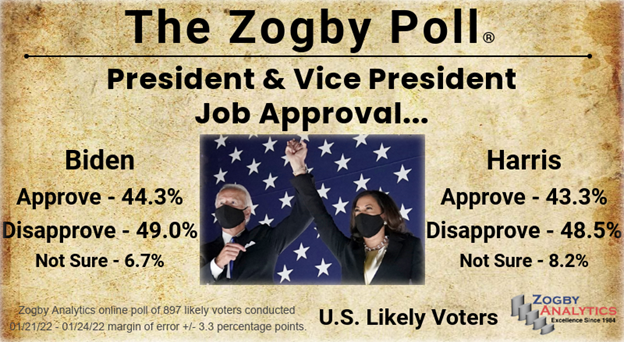 BidenHarrisApproval012822.png