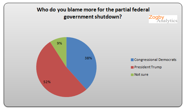 blamegovshutdown012519.png
