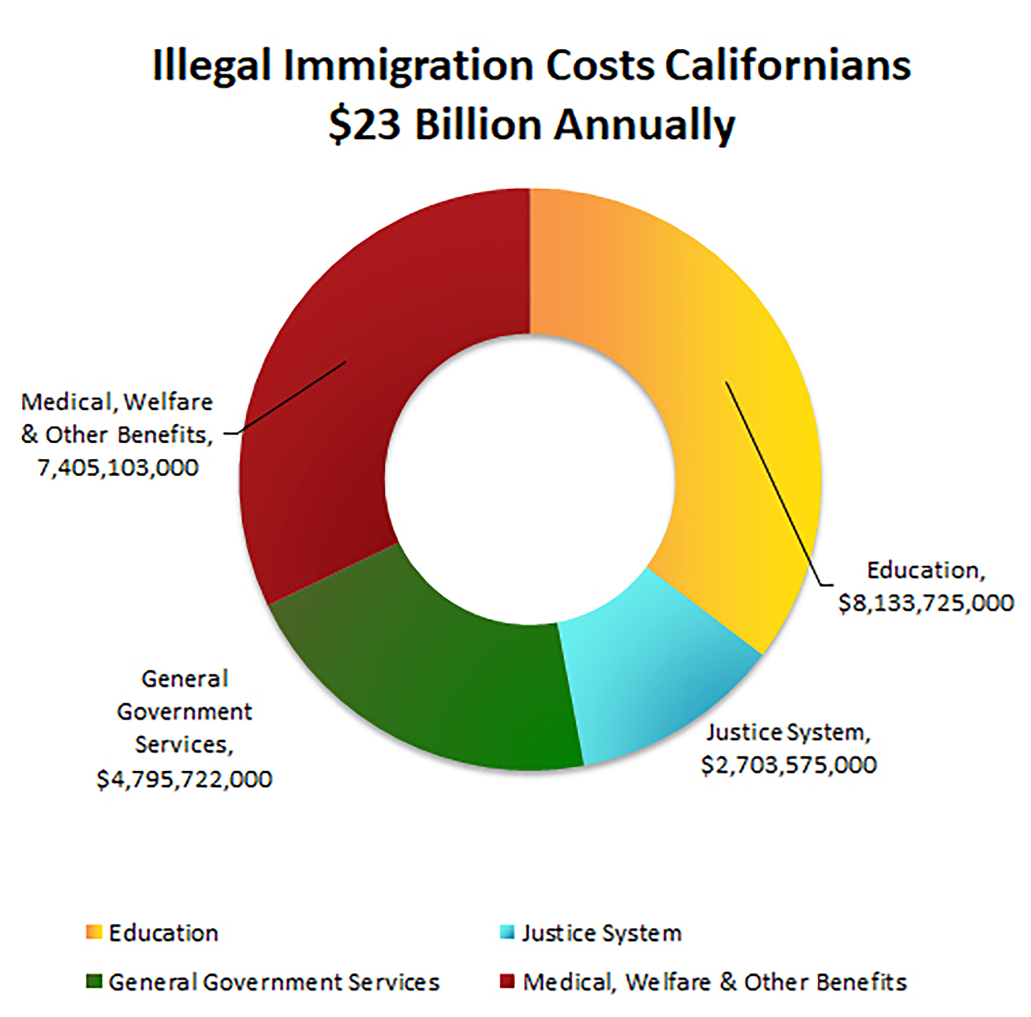 California Immigrant Cost Chart.jpeg