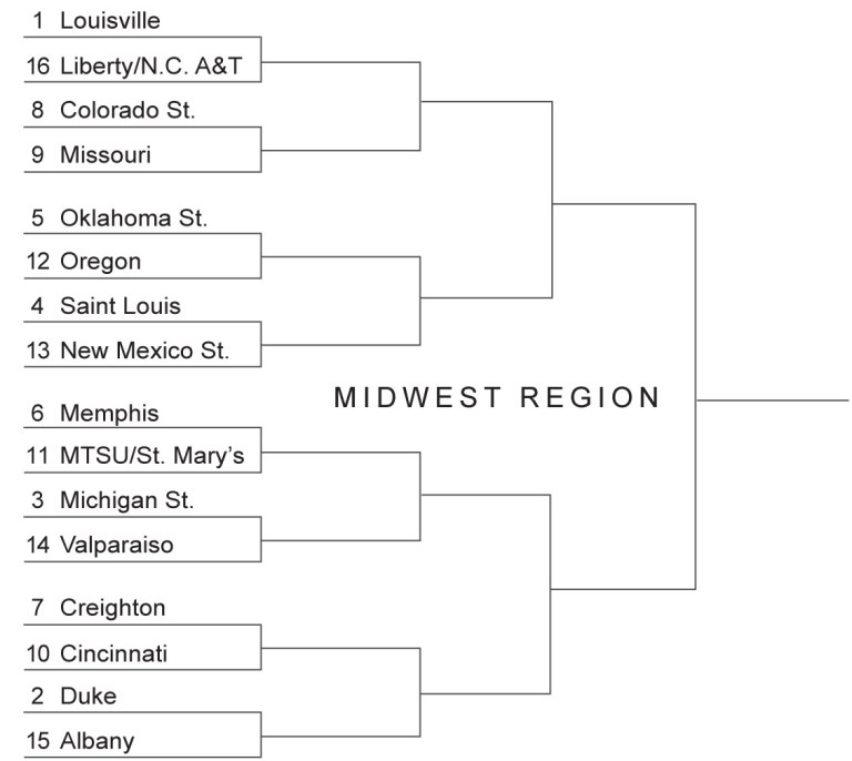Louisville gets No. 1 seed in NCAA Midwest Region; see bracket here