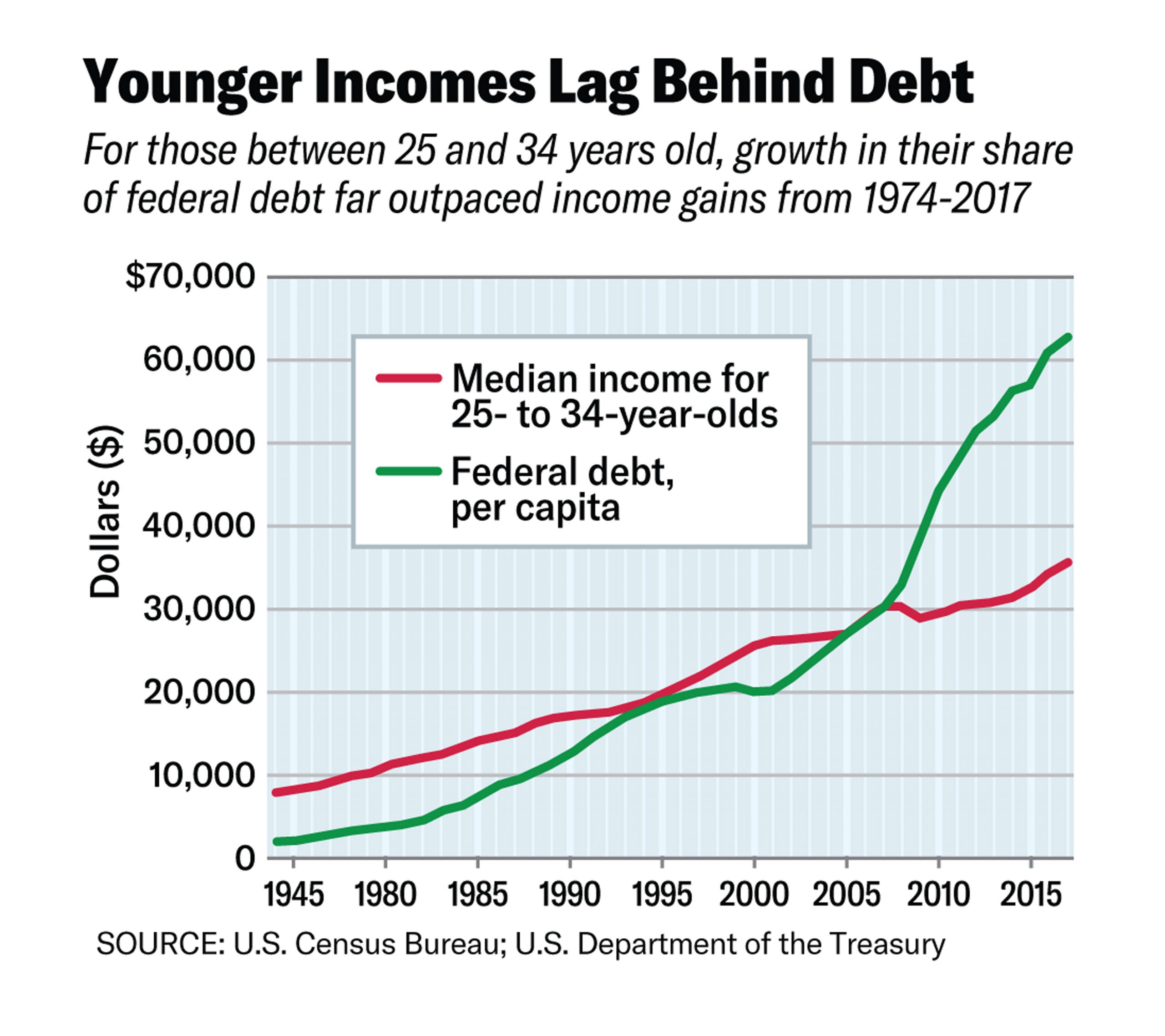 Philip Klein Chart - 102219