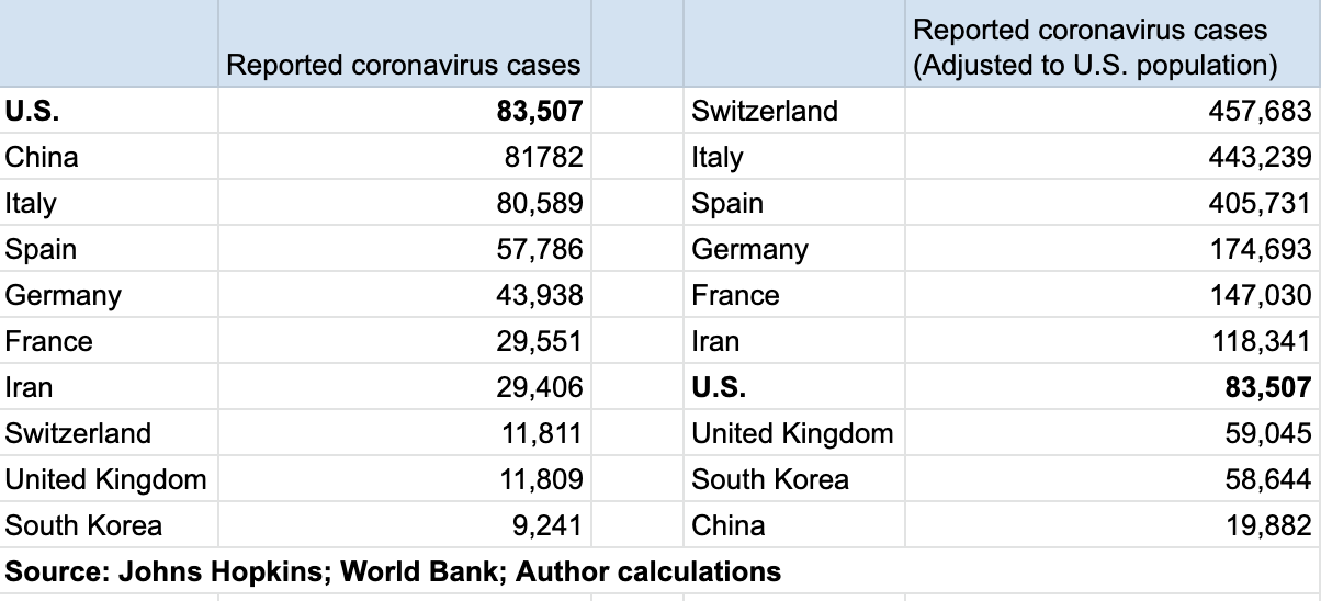 CornavirusPopulationTable