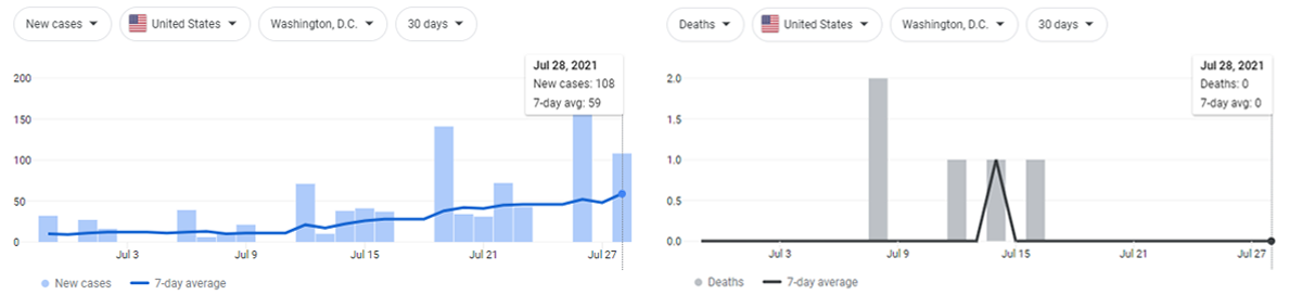 coviddc.png