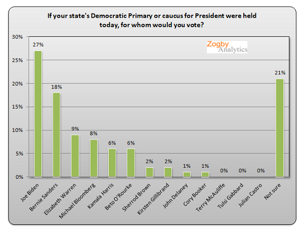 demprimary012219.png