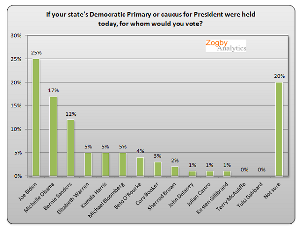 demprimary012219Obama.png
