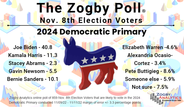 demprimary112822.png