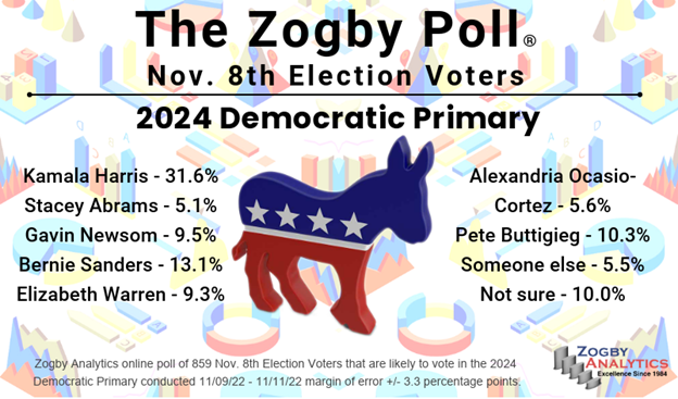 demprimary112822b.png