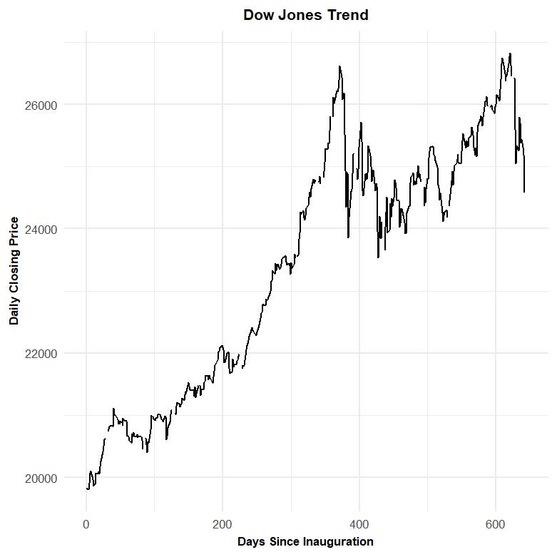 djia_trend.jpg