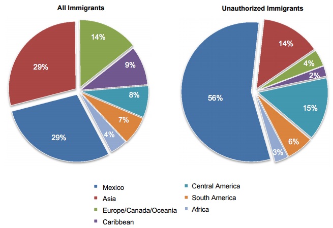 Report: Illegals from China up 307% to 285,000