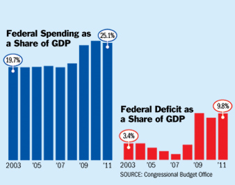 Follow the Money