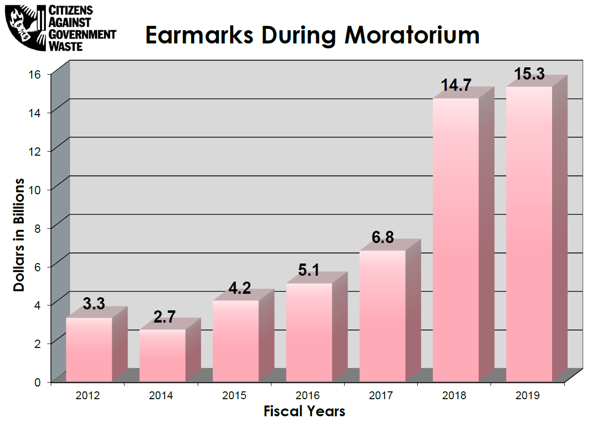 EarmarkCount2019_0.png