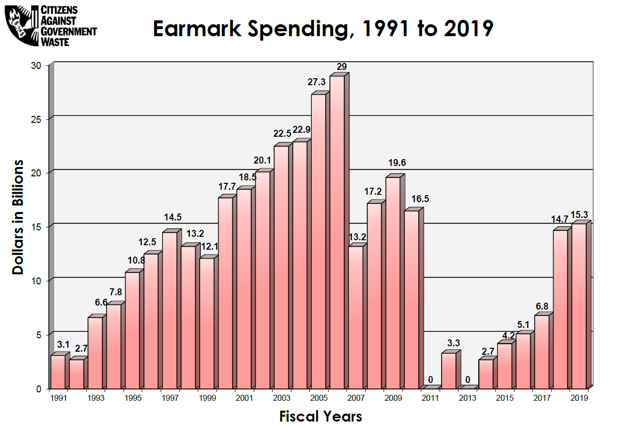 EarmarkSpending2019.png
