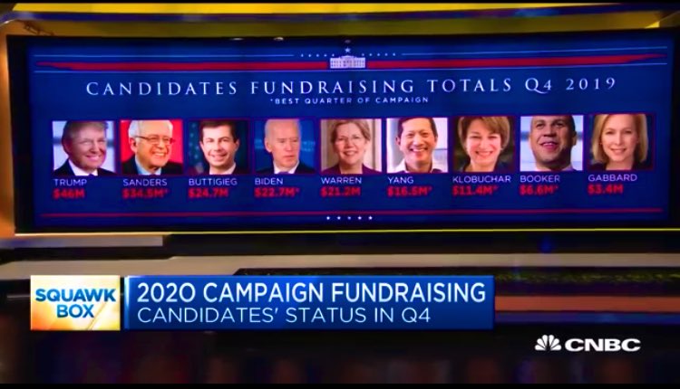CNBC fundraising graphic