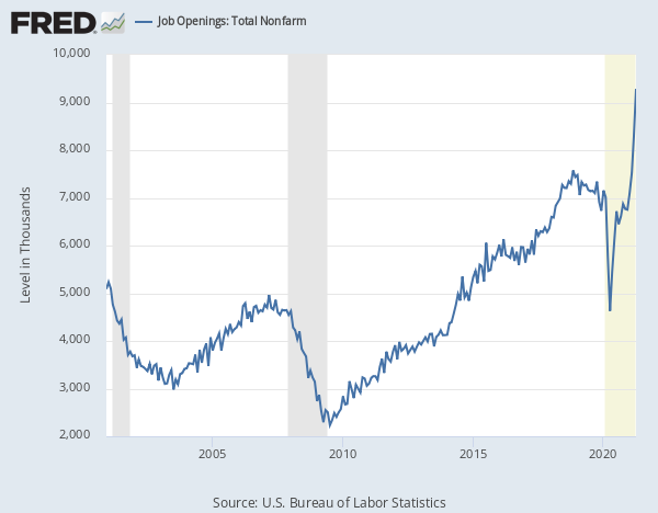 fredgraph June 2021 Labor Jobs Situation.png