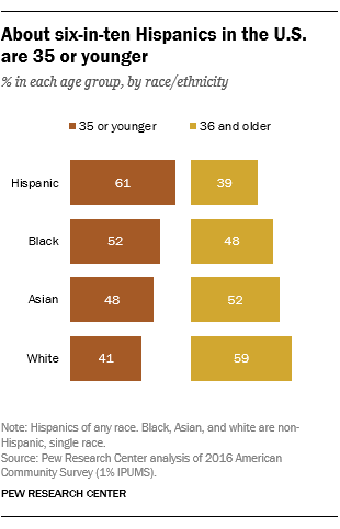 FT_18.09.13_Latino_Hispanicsare.png