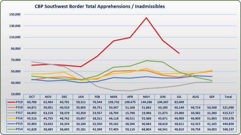FY19_JUL_SWB_Migration Graphic.jpg