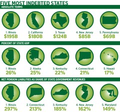 The real cost of bailing out Puerto Rico