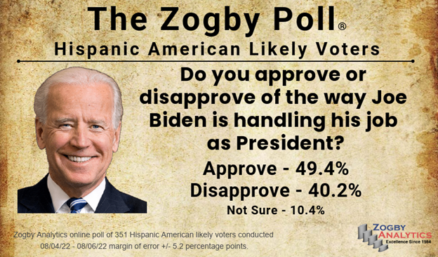 hispanicbidenapproval083122.png