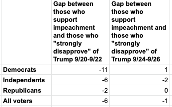 ImpeachmentDisapproval