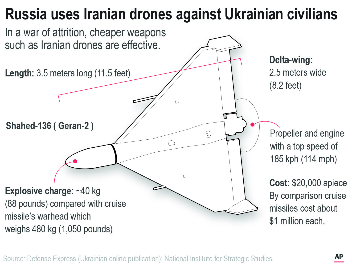Russia-Ukraine-War-Drones