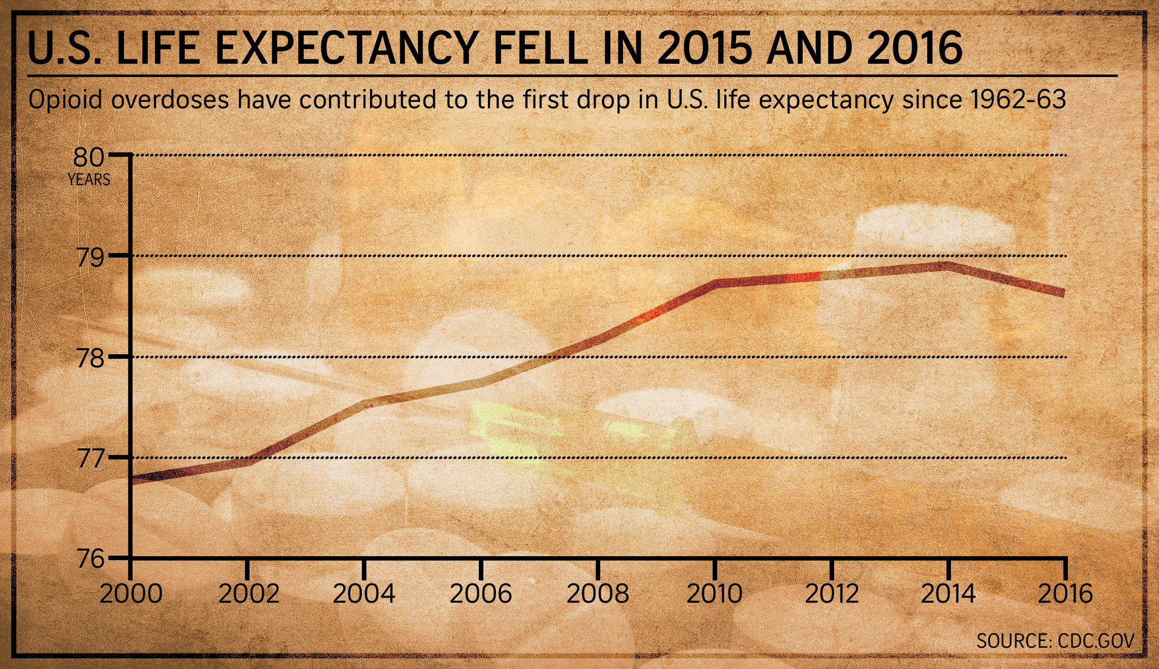 life expectancy