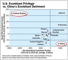 Of Debt and Detriment