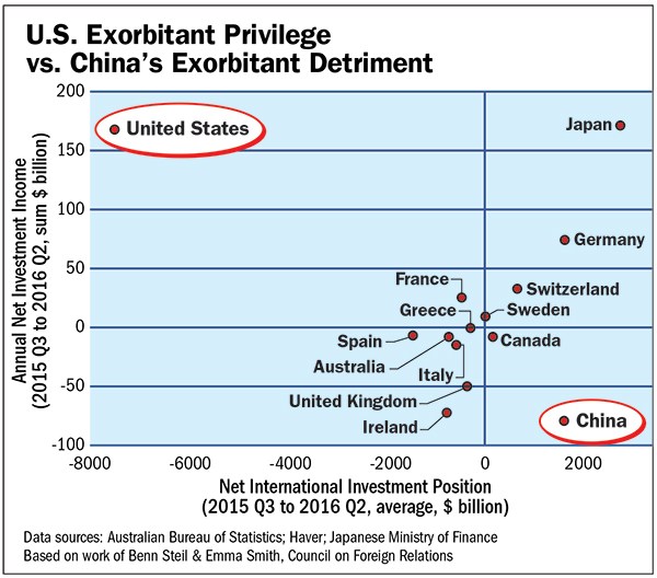 Of Debt and Detriment