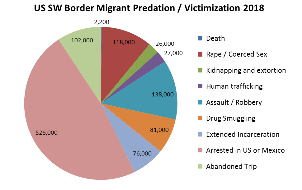 Migrant+Predation+2018.png