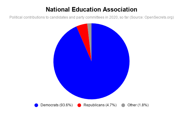 National Education Association.png
