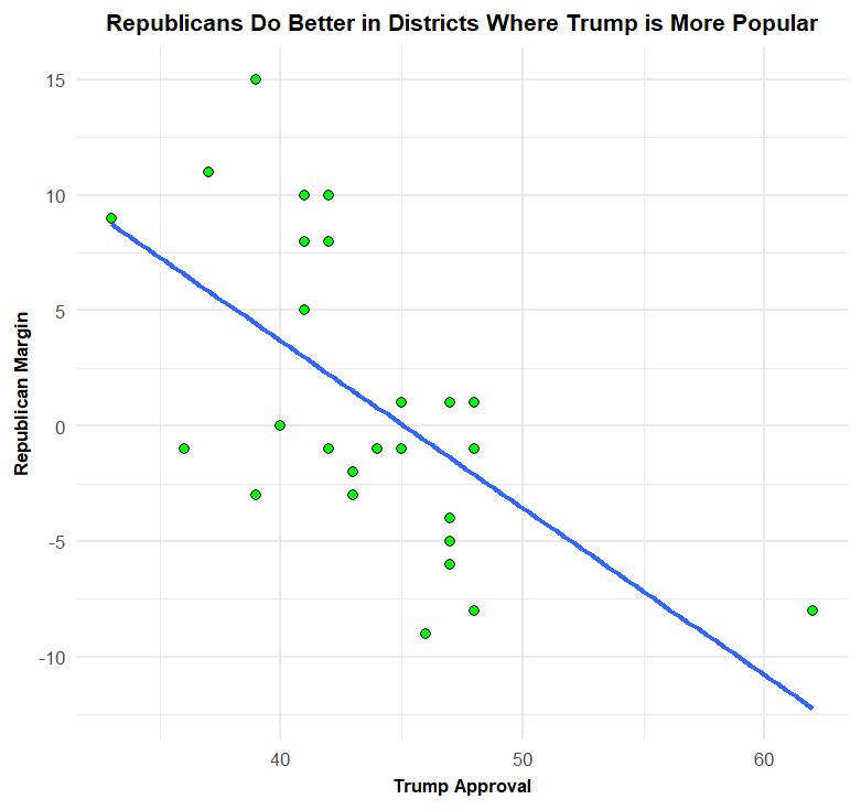 nyt_9_27_scatter.jpg