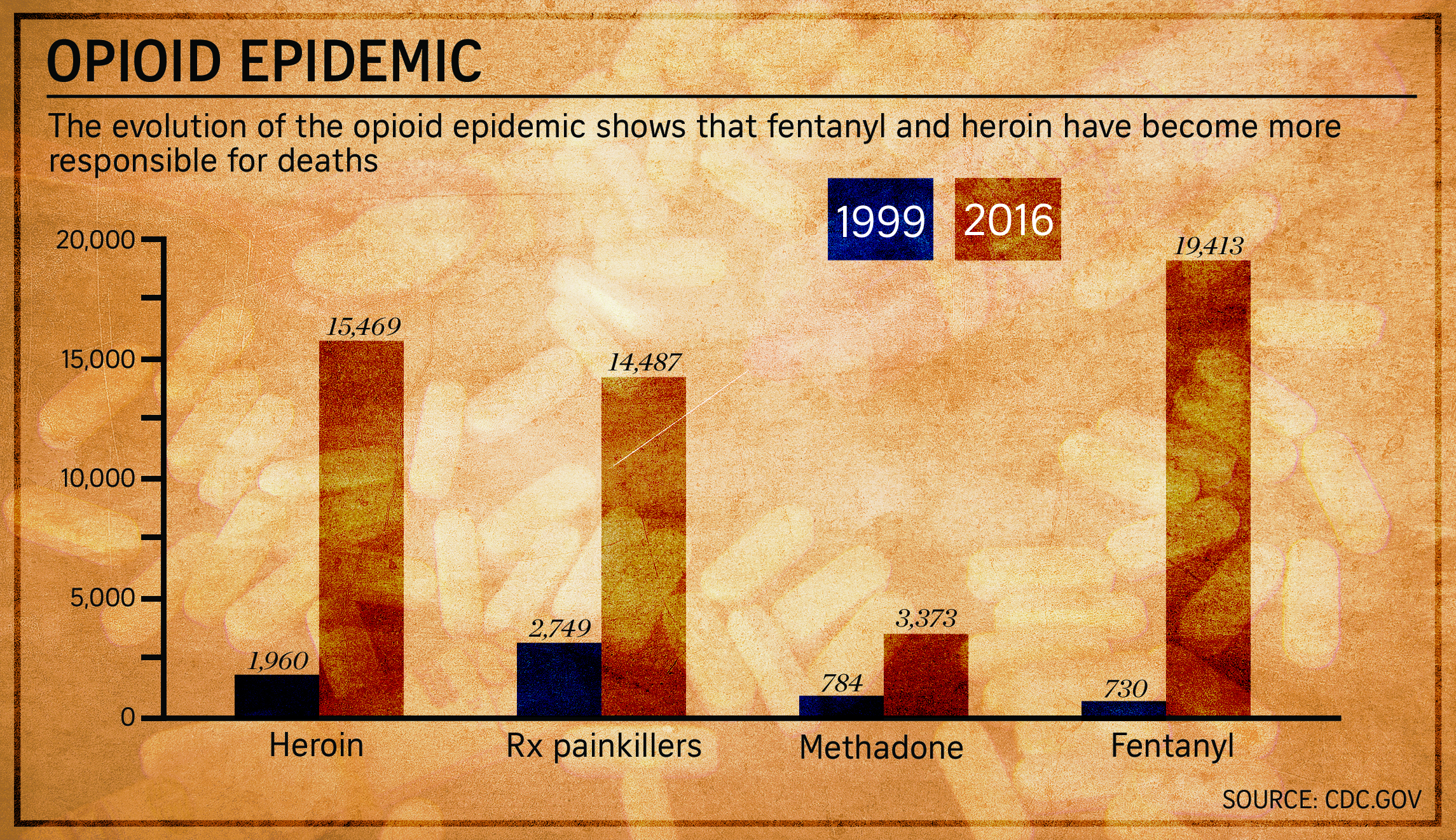 opioid epidemic